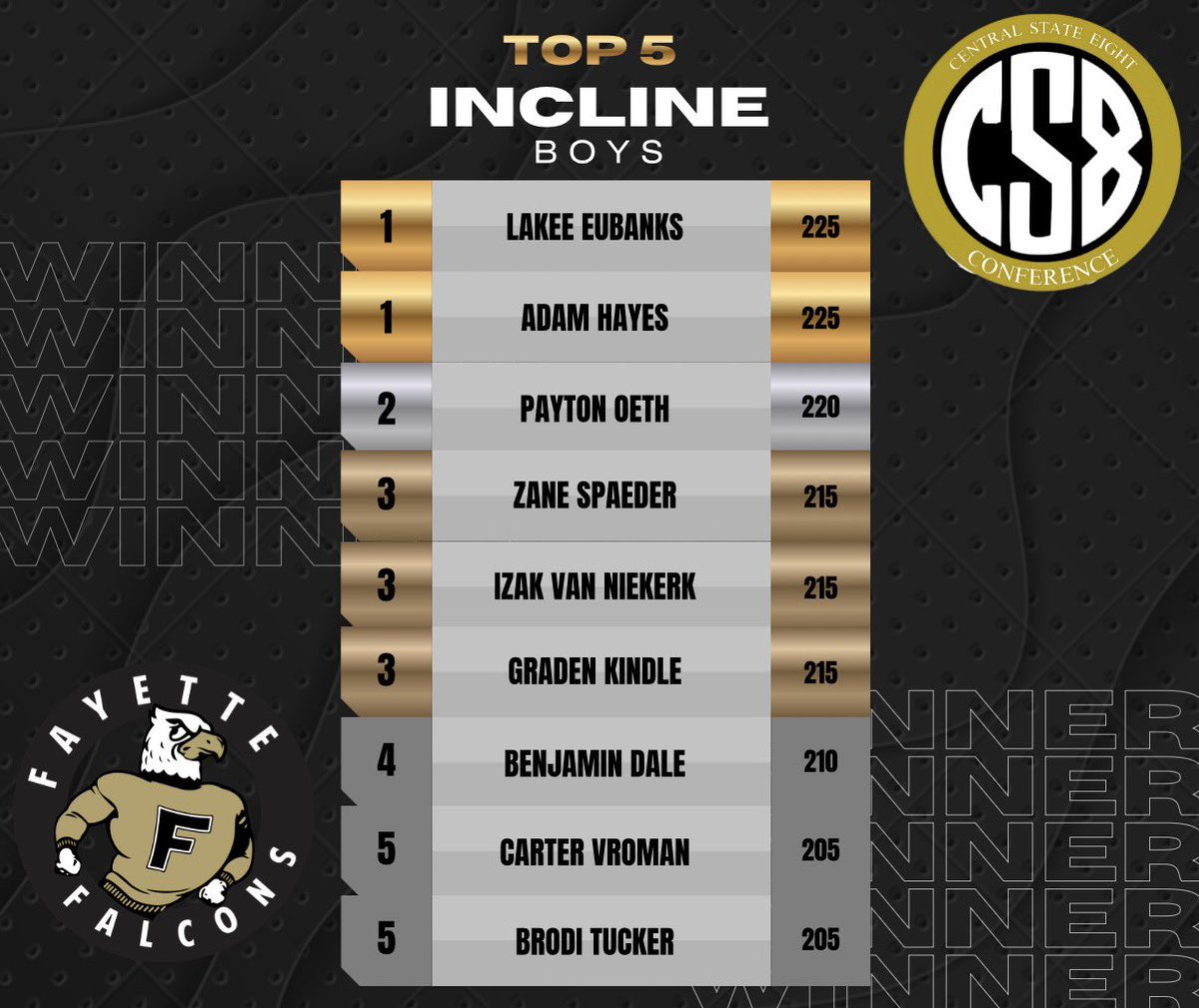 Fayette Weight Room tweet media