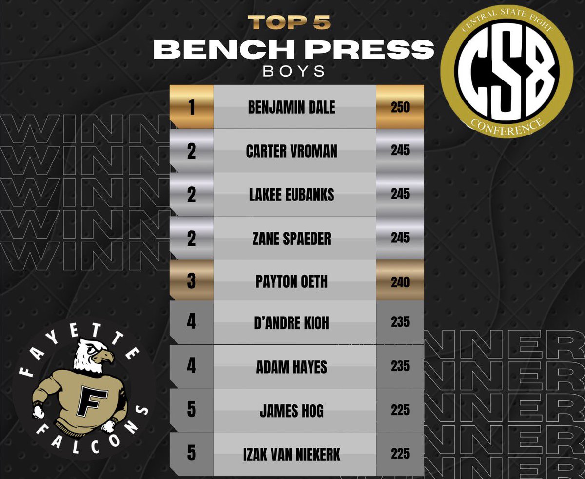 Fayette Weight Room tweet media