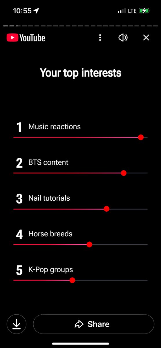 Madness, YouTube now has a wrapped feature just like Spotify! This is mine 
~Amber 🐎

<a href="/TheCityofSound/">CITY OF SOUND</a>  #CityofSound  #TheMadness ❤️💚💙<a href="/wrighteousj/">WrighteousJ</a> 
#BTS #BTSARMY 💜