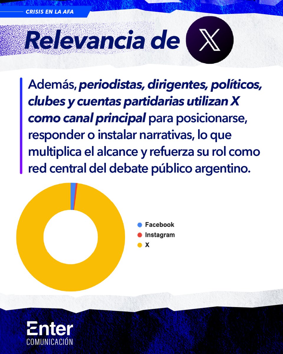 Enter Comunicación tweet media