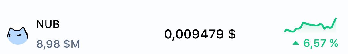 crypto NU₿ 💹🧲 tweet media