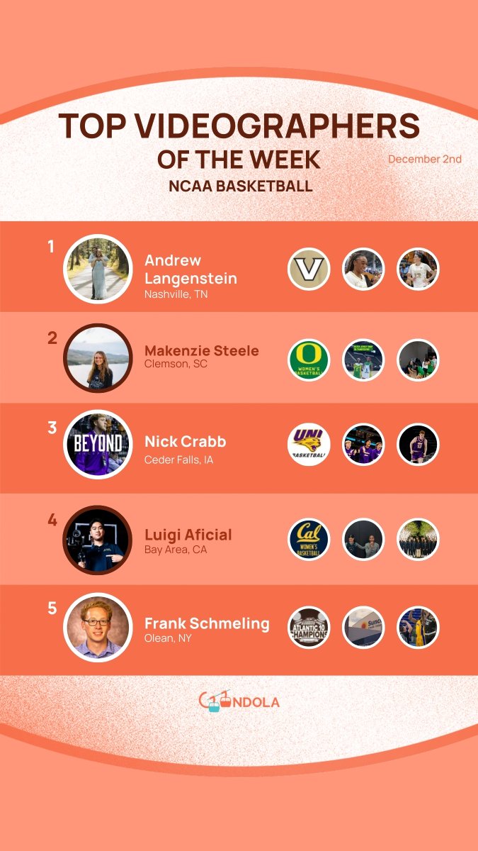 ongondola's tweet photo. Videographers:
Andrew Langenstein
Makenzie Steele
Nick Crabb (@BeyondPrcpts)
@LuigiAficial
@frankschmeling https://t.co/mCjf4tLfoz