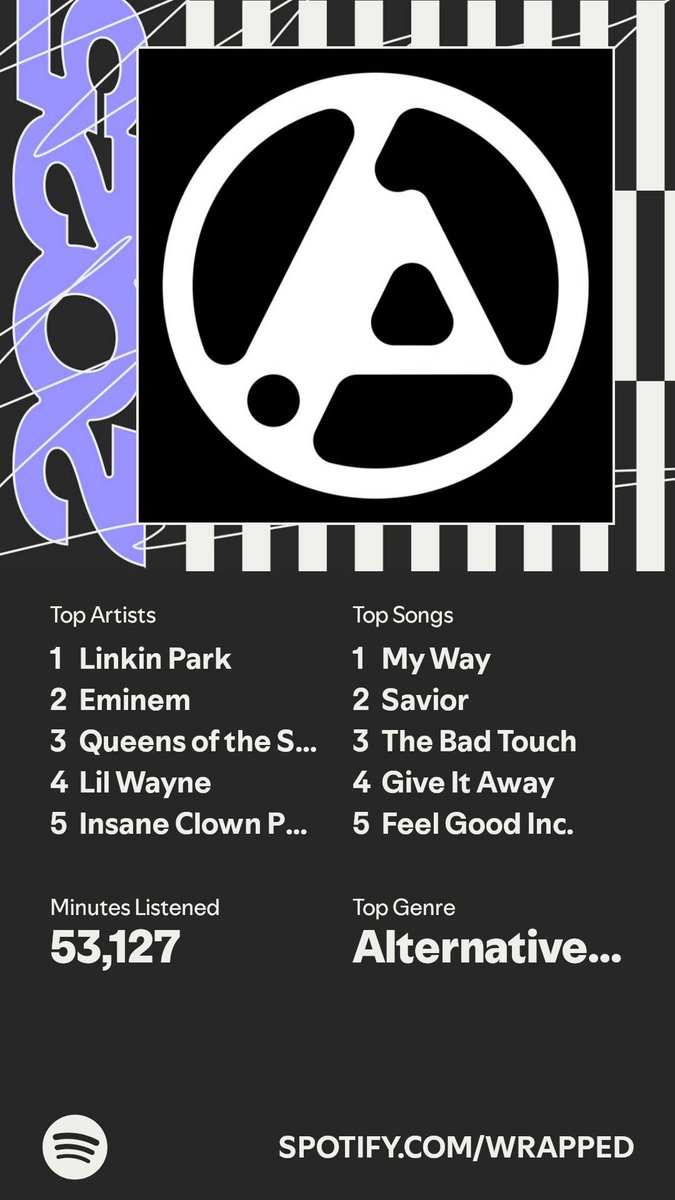ztickmanstan89's tweet photo. It’s here. A recap of my #SpotifyWrapped 
https://t.co/eKqUKoCn3l https://t.co/yKX3OrZ7bZ