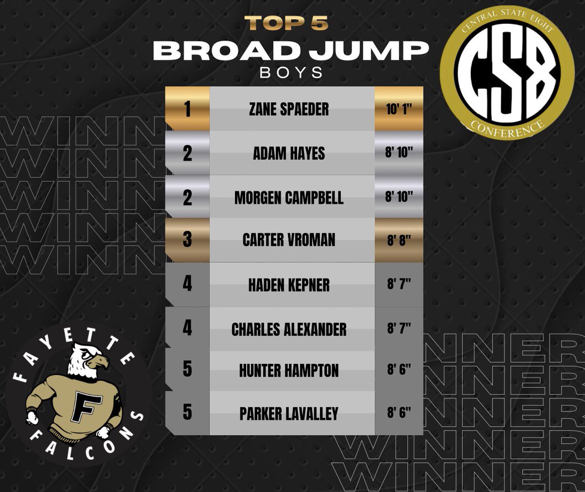 Fayette Weight Room tweet media