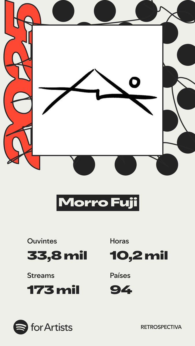 Morro Fuji tweet media