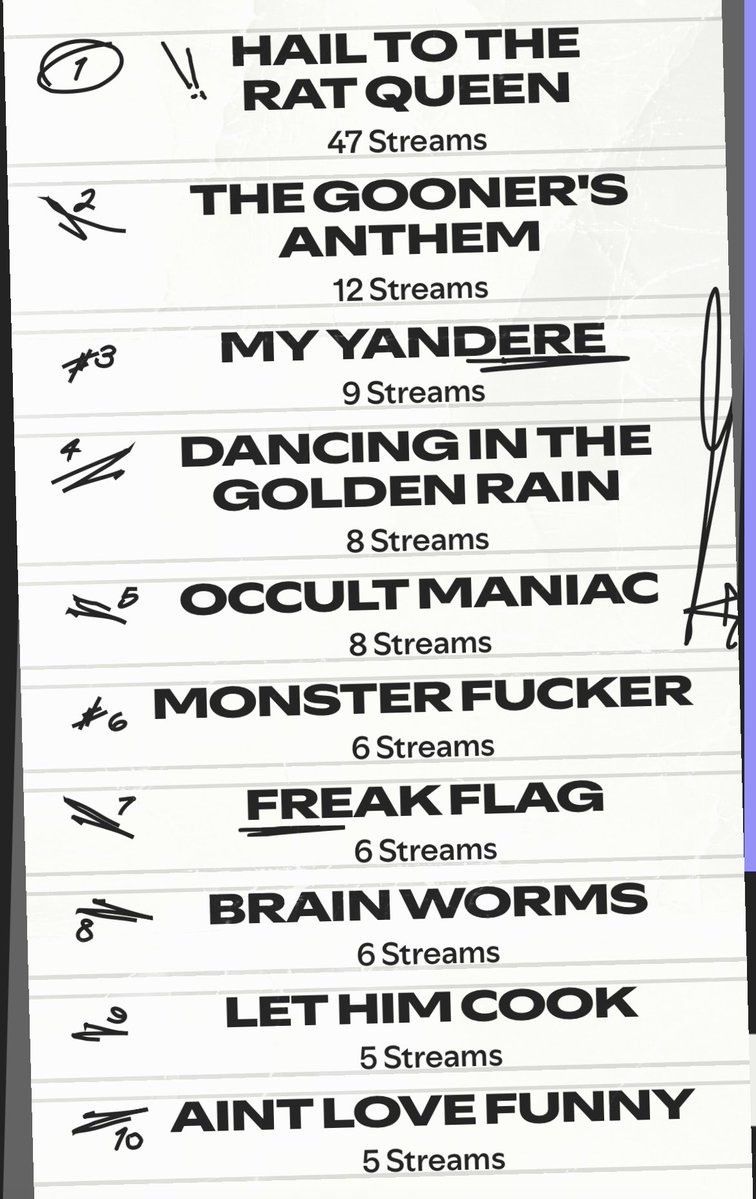 defineprog's tweet image. This has been a year of growth for me as a musician, unquestionably! I’m really proud of these numbers, humble as they are! Because look at that percentage increase! Wow!