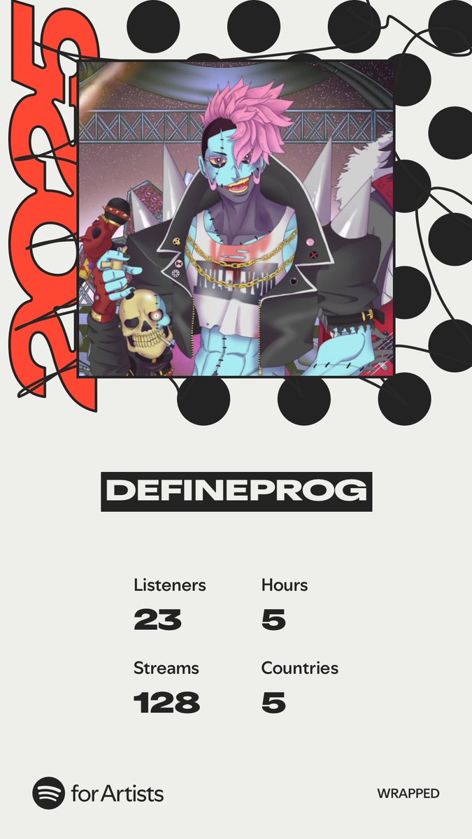 defineprog's tweet image. This has been a year of growth for me as a musician, unquestionably! I’m really proud of these numbers, humble as they are! Because look at that percentage increase! Wow!