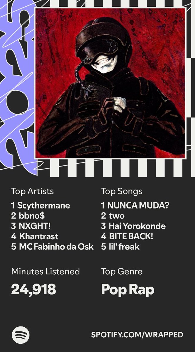 It’s that time of year again boys
#spotifywrapped2025 
#SpotifyWrapped