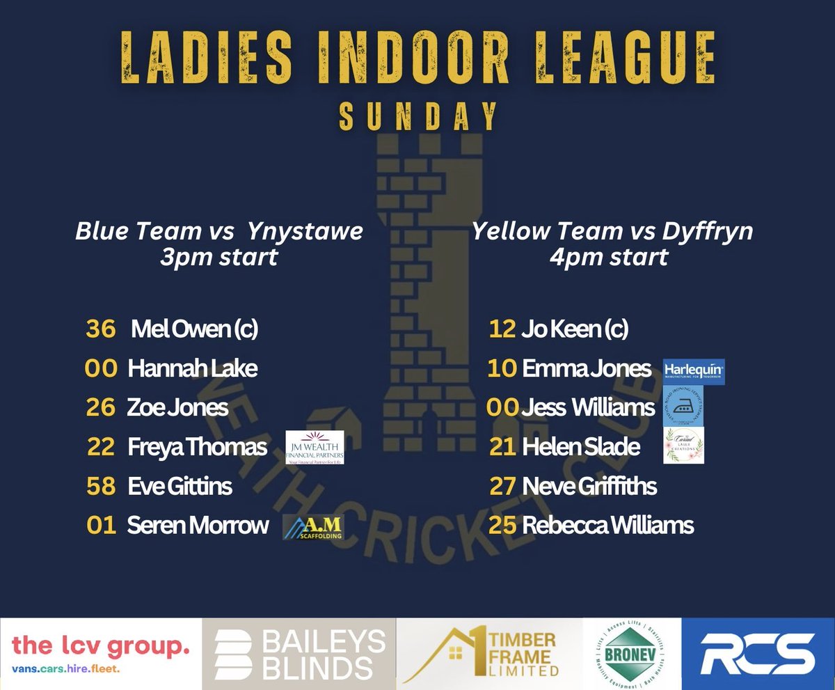 Both teams are back in action again this Sunday 🏏

The Blues face Ynystawe at 3pm followed by the Yellows against Dyffryn at 4pm 🏏