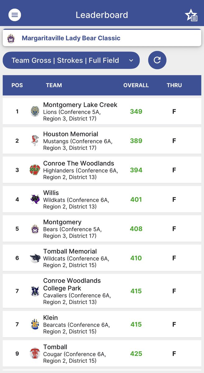 Lake Creek Golf tweet media