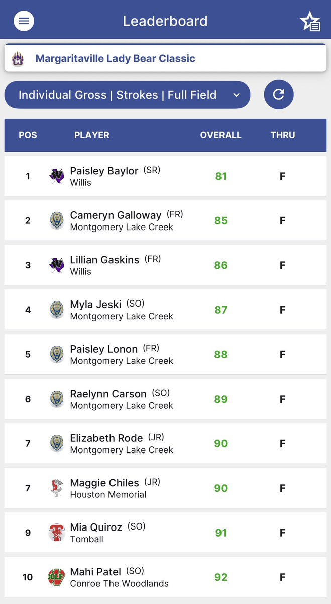 Lake Creek Golf tweet media