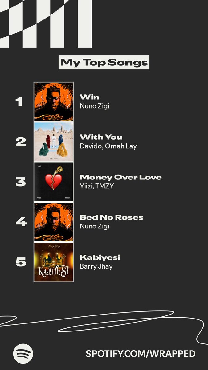 IGsirdon's tweet photo. The songs I listened to most this year. #SpotifyWrapped   https://t.co/EQ5ZD3hgcB https://t.co/9Ri6OoSKm7