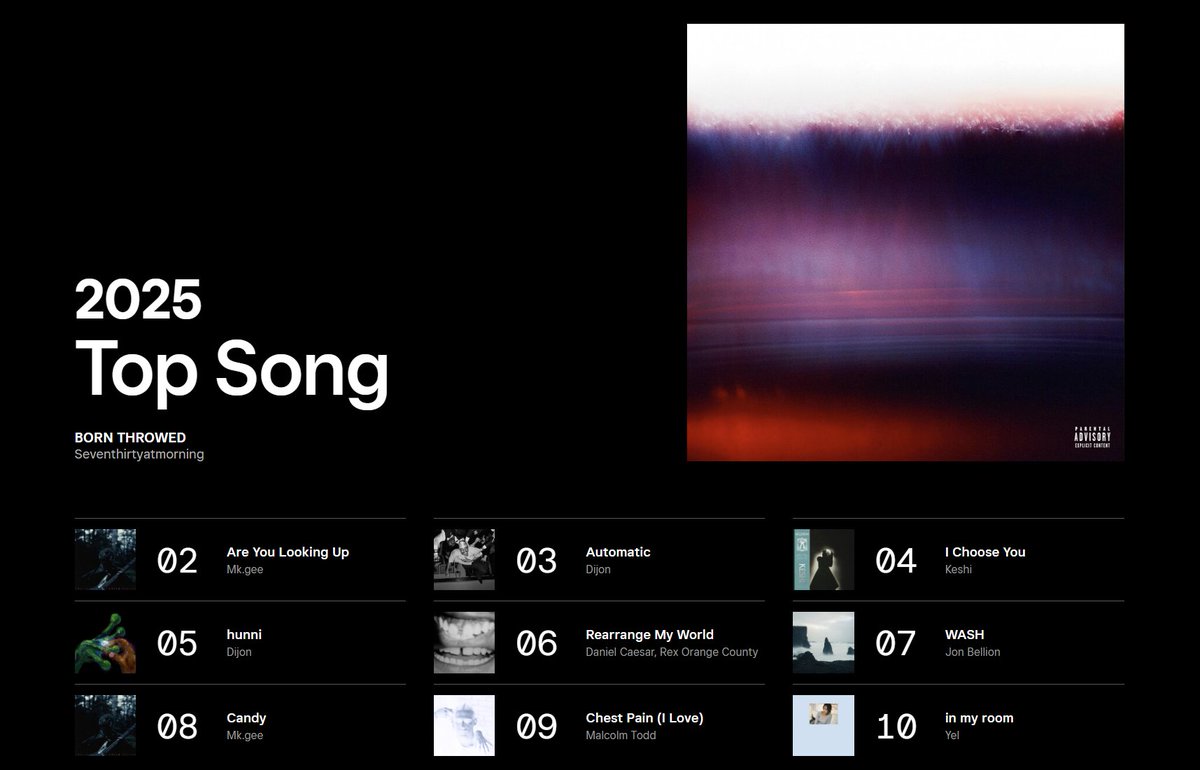 admiralvvice's tweet photo. tidal finally made an actual wrapped holy shit https://t.co/yRQERqlwJJ
