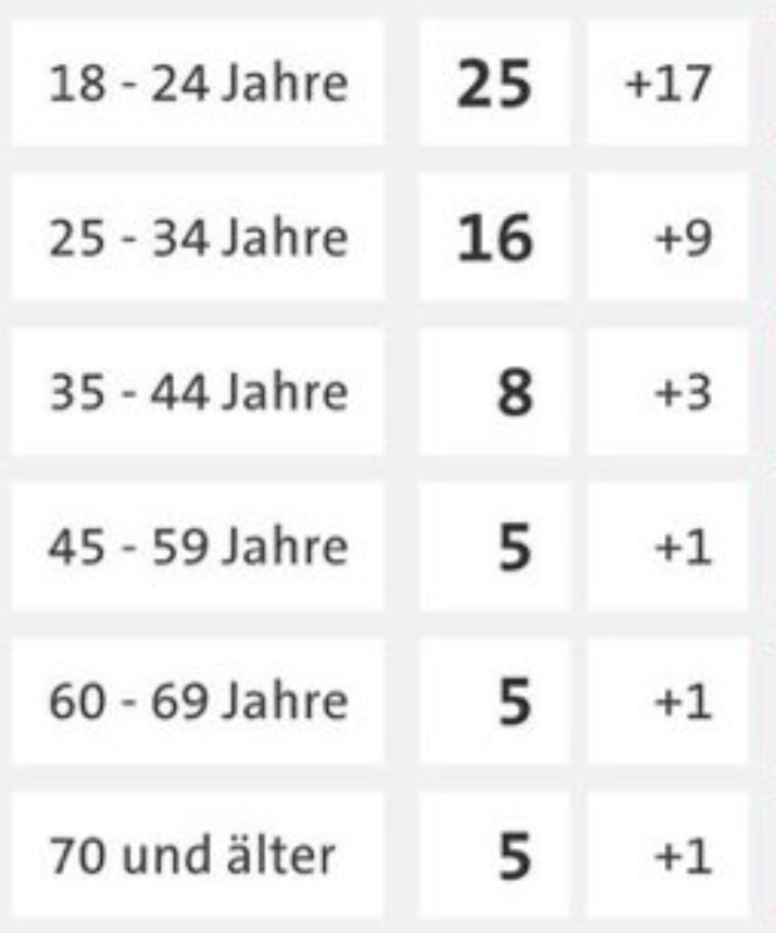 Blackingstar's tweet photo. @HofmeisterAusLU @steffan_nethe Augen hast du aber schon oder https://t.co/gyiywgq6Tz