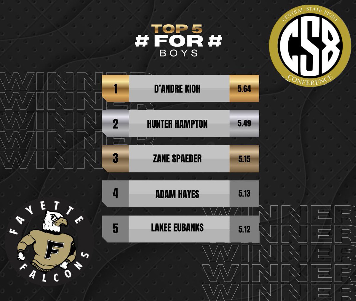 Fayette Weight Room tweet media