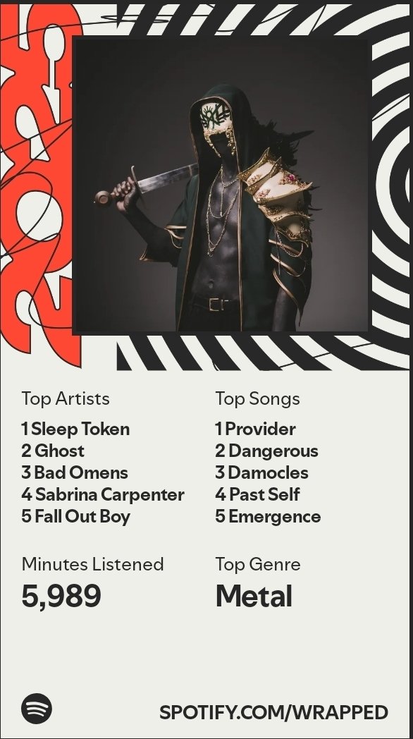 sinclairmacabre's tweet image. I don't use Spotify anymore but I had to go check my wrapped 👀

consider me not surprised