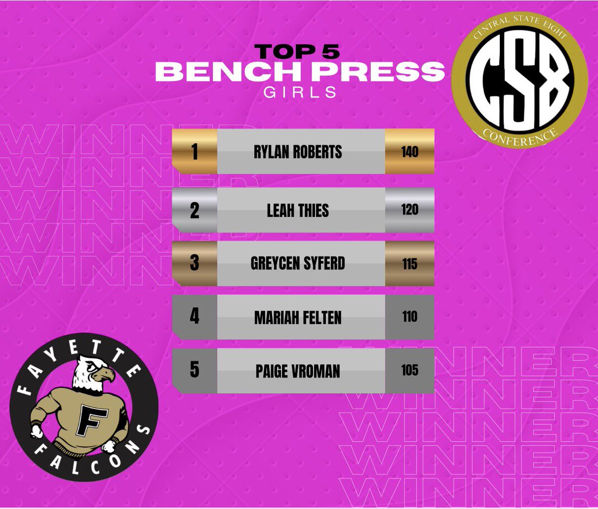 Fayette Weight Room tweet media