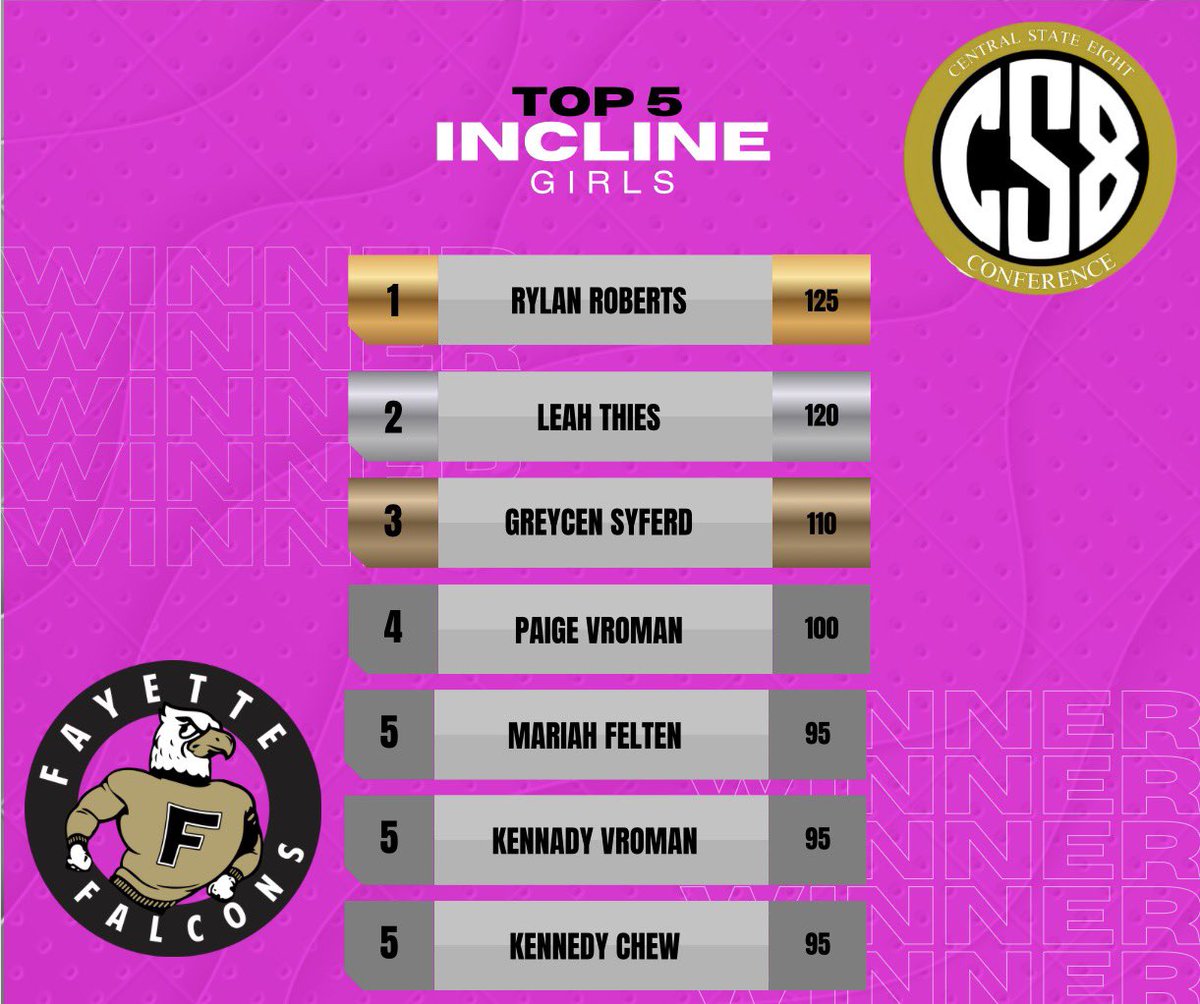 Fayette Weight Room tweet media