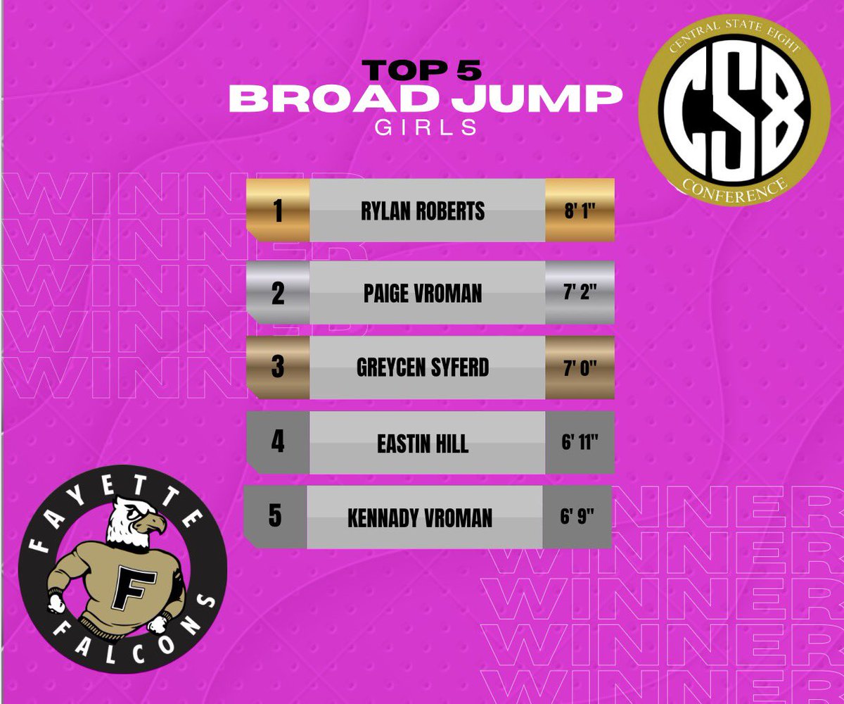 Fayette Weight Room tweet media