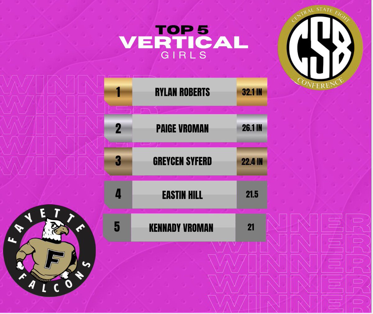 Fayette Weight Room tweet media