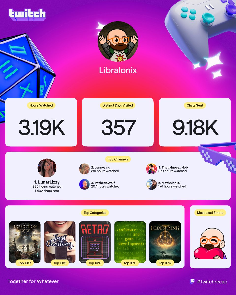 libralonix's tweet image. Having had a baby this year, life has been hectic, draining and overall just very tiring!

BUT in those rare moments of &quot;free&quot; free time, getting to hang out and watch some of my favourite streamers this year has been an absolute god send (even if it has distracted me from my…