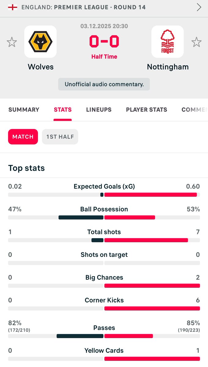 Ugochukss1's tweet photo. What a battle between Wolves and Nottingham Forest!
High intensity, end-to-end moments, and both sides fighting for every ball. Premier League chaos at its finest! 🔥
Let's see who gets the 3💥
#WOLNFO #Wolves #NottinghamForest #PremierLeague #EPL #Football #PLUpdates #LiveScore https://t.co/hnUInuzPBs