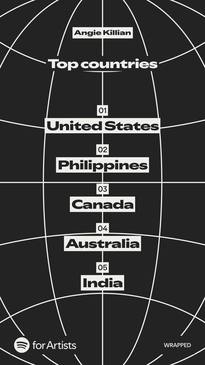 angiemaek's tweet photo. Once a year Spotify makes these cute graphics to show us how our music is reaching people. 2025 knocked me off my feet—in a good way. I’m incredibly grateful for every one of you who listened and shared. Thank you for letting me be part of your year!!! #SpotifyWrapped https://t.co/Euz7RdV6dg