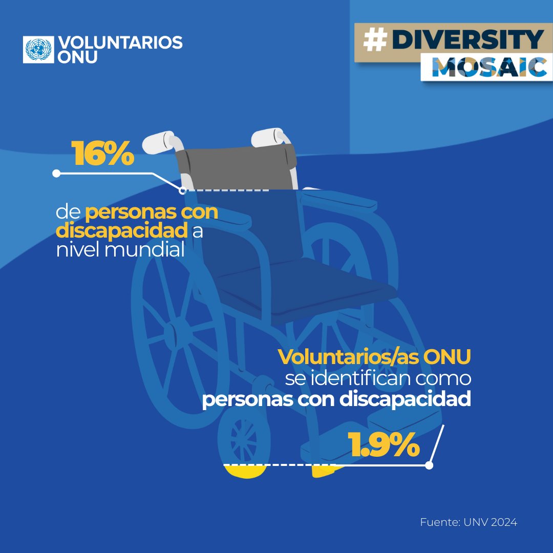 La inclusión se vuelve real, no simbólica, cuando las personas con discapacidad forman parte de los equipos de las Naciones Unidas, así los programas llegan a quienes con demasiada frecuencia, han sido dejados atrás. 💙