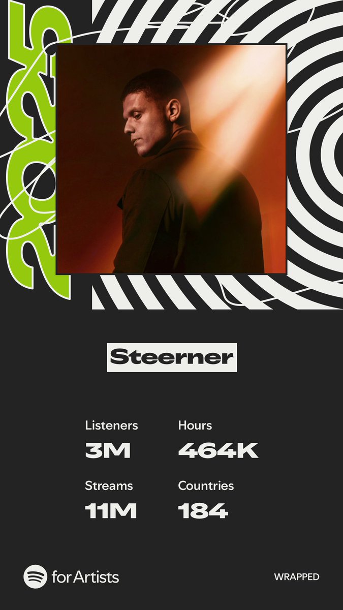 11 MILLION streams. Unreal, biggest one yet. Thank You for staying with me all these years. A melodic 2026 awaits ❤️