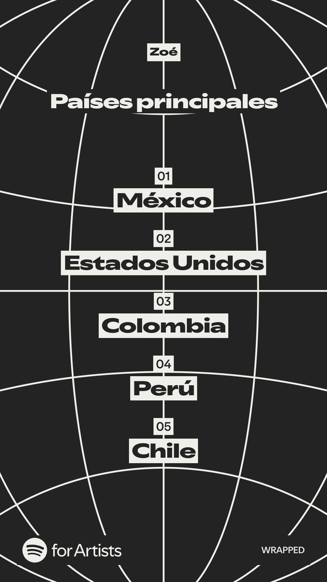 ¡Gracias por escuchar nuestra música en 2025! ❤️‍🔥 ¿cuál fue la canción de Zoé que más escucharon este año?