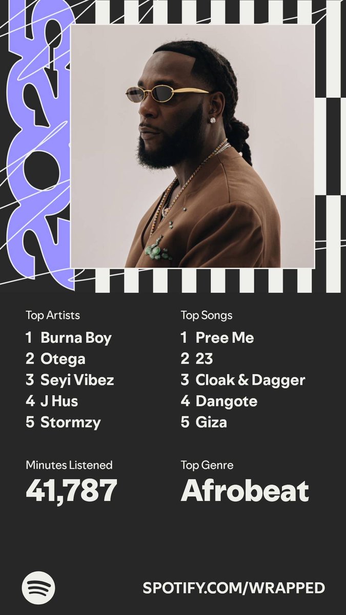 hack_ysack's tweet image. It’s here. A recap of my #SpotifyWrapped   spotify.com/wrapped-share/…