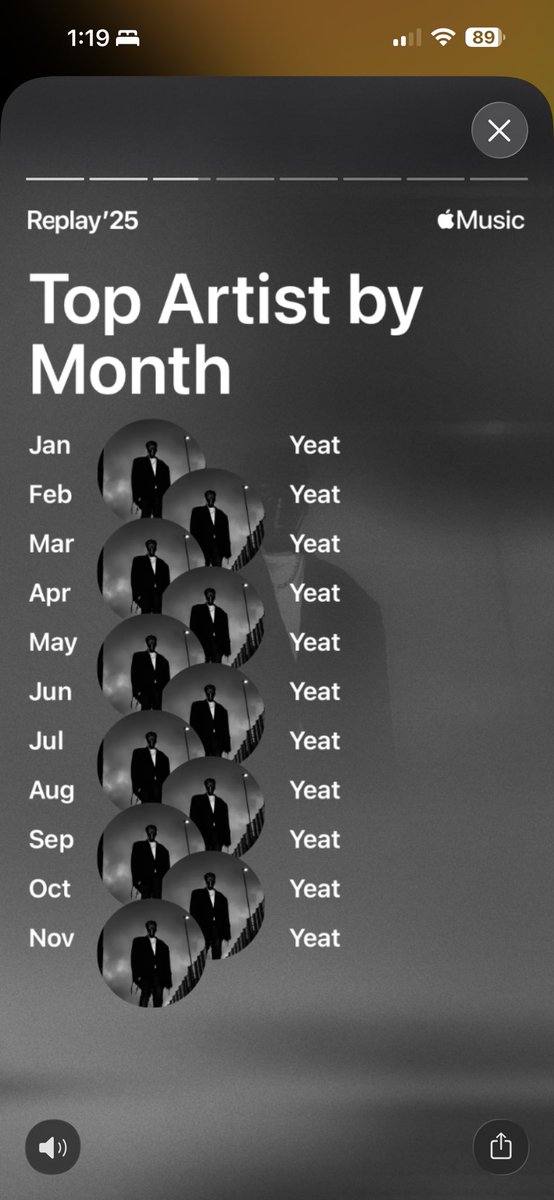 every year since i owned apple music