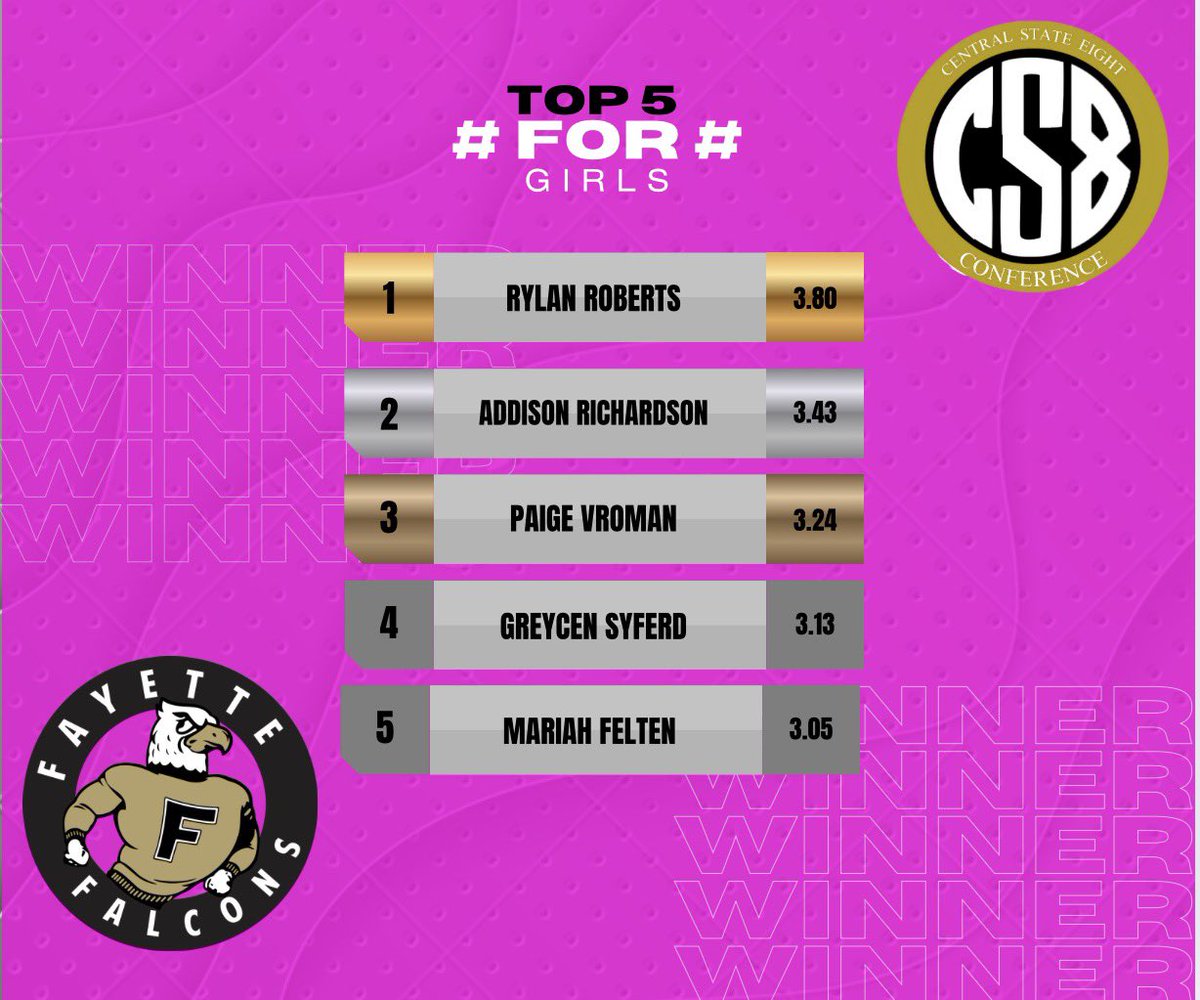 Fayette Weight Room tweet media