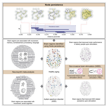 Patterns, a Cell Press journal tweet media