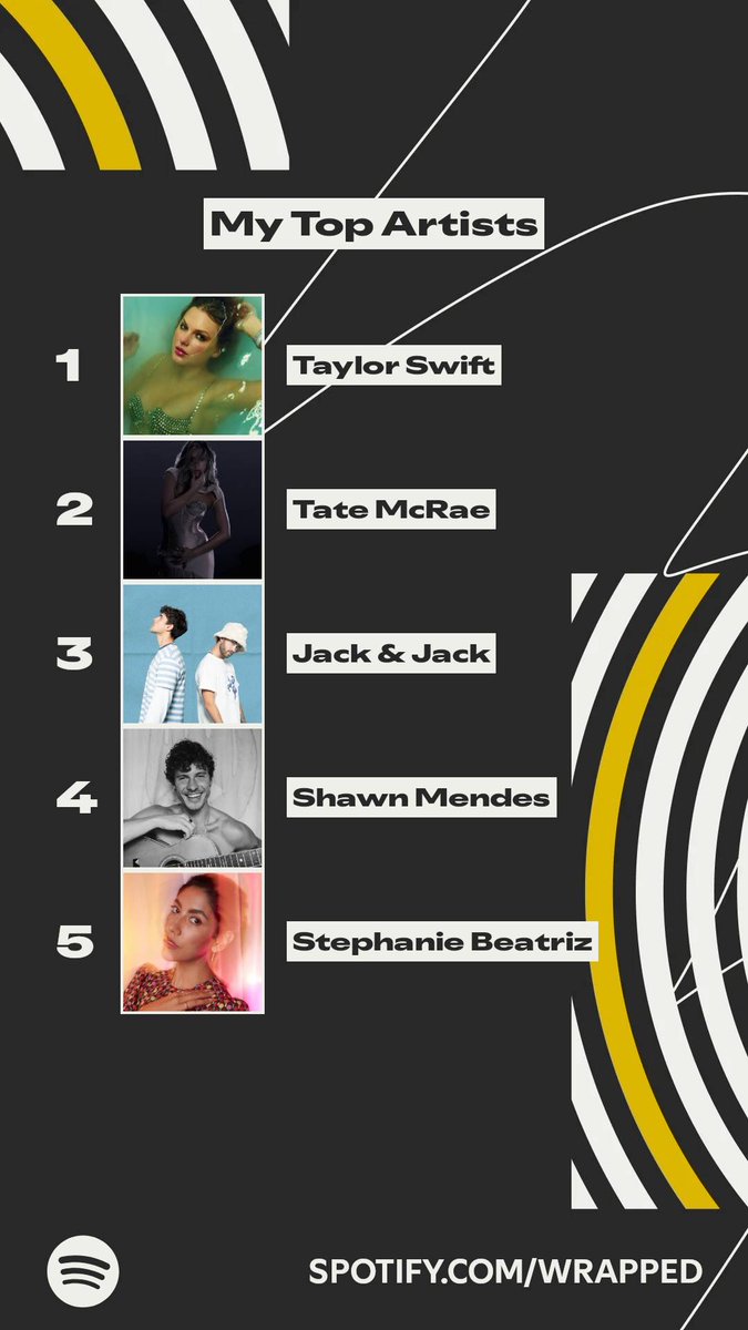 lottaluvjohnson's tweet photo. y’all stayyy on my Spotify wrapped @JackAndJack https://t.co/iimvOXiikV