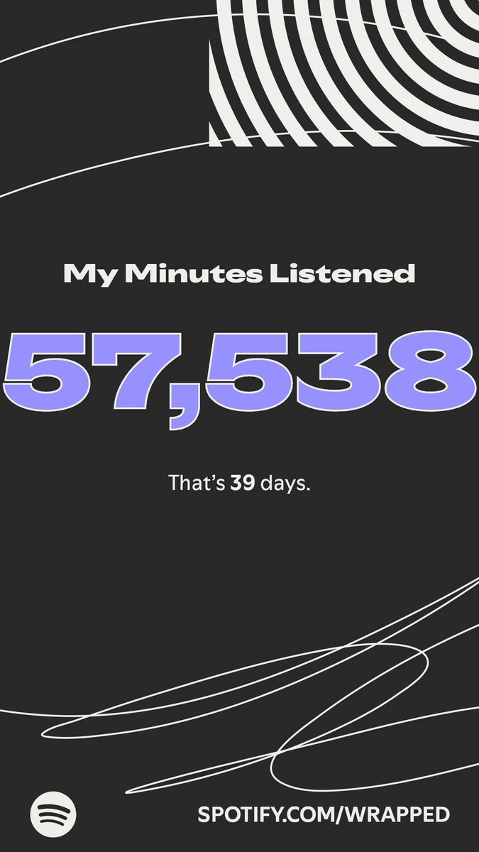 I used to break 100k minutes every year easily wtf have I been doing?!?!