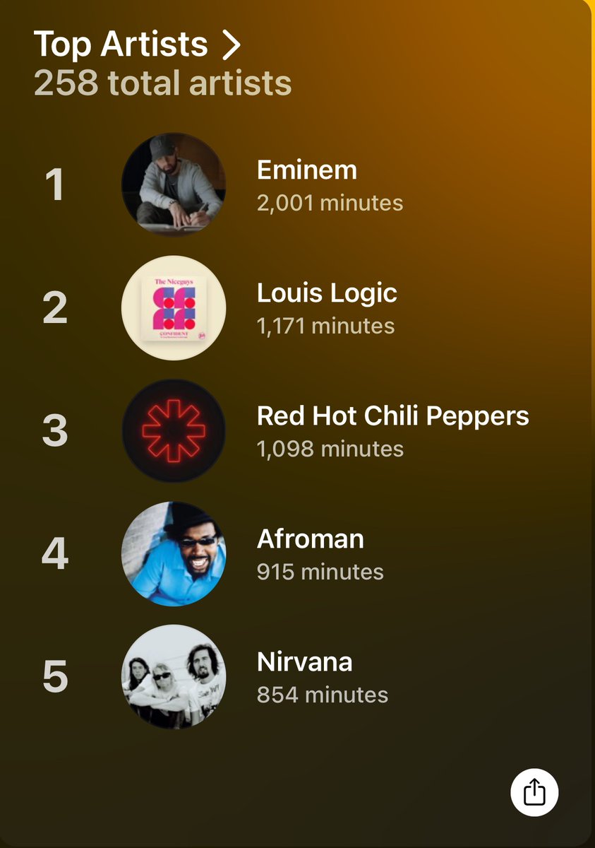 Anyone else listen to Louis Logic?