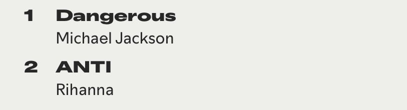 Honest to God Idk I liked dangerous that much, the fact that invincible didn’t even crack the top 5 is wild to me 💀
