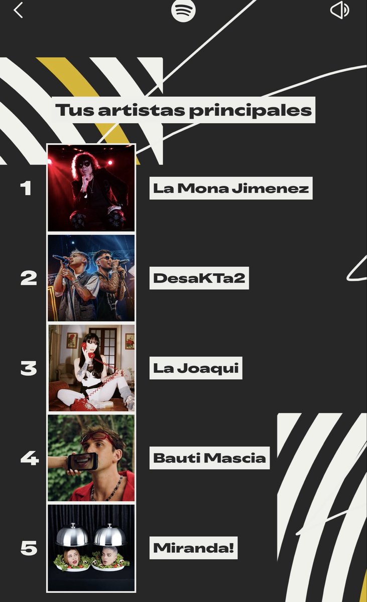 EliCativa's tweet photo. @BautiMascia Por supuesto siempre Bauti en el top5! ♥️ https://t.co/71uv72F5FO