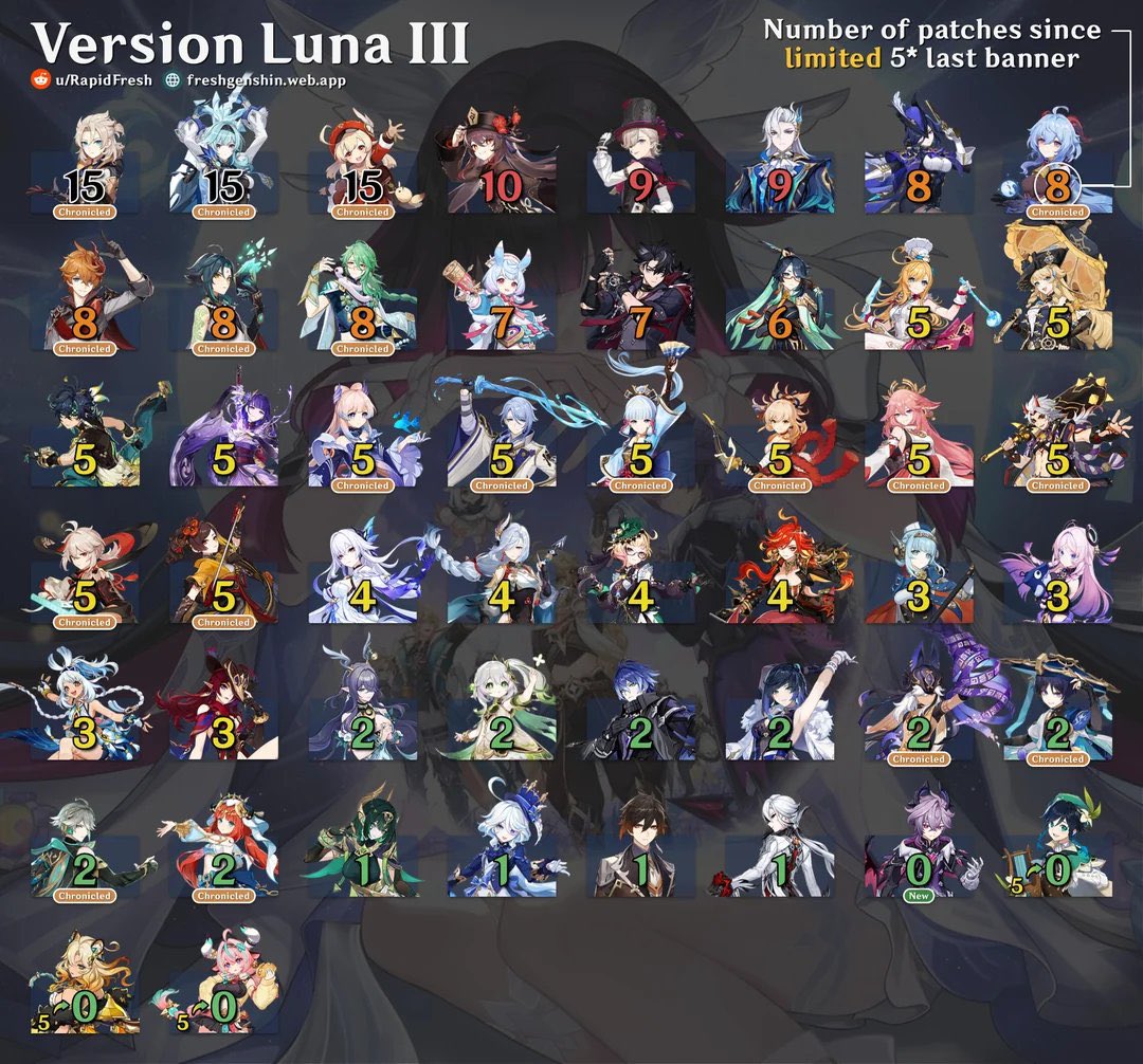 WavyLaniPop's tweet image. is hoyo gonna hold Klee hostage forever or…