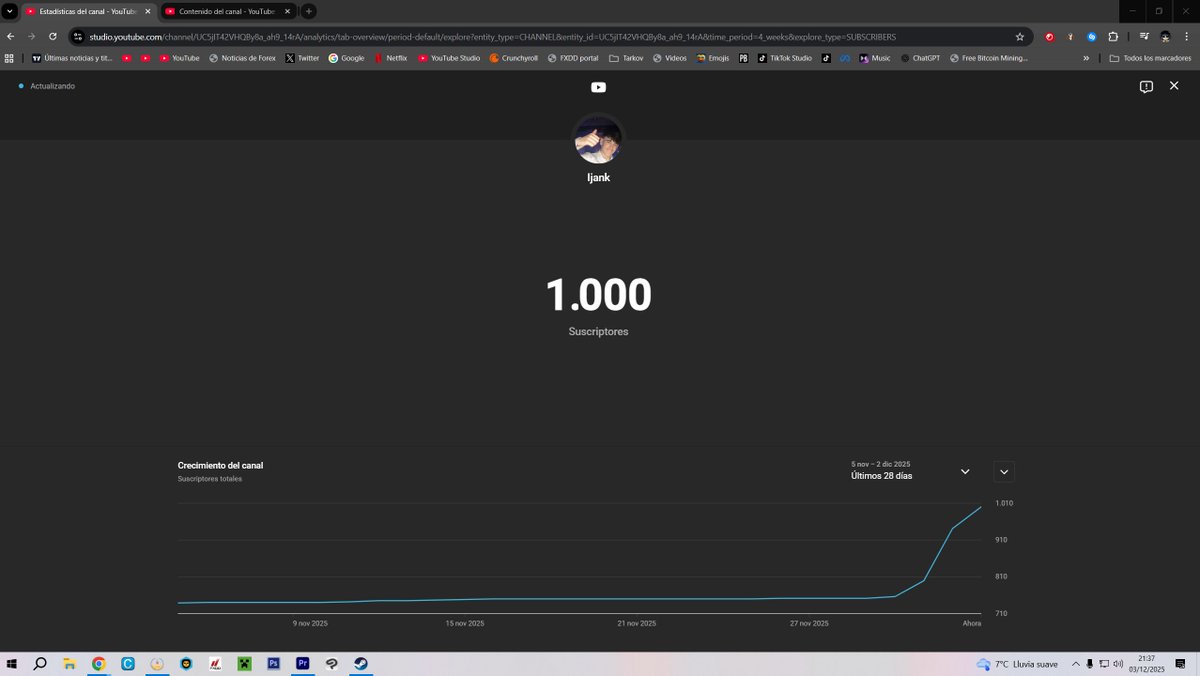 Ijank01's tweet photo. Una meta que tenia antes de terminar el año era llegar a los 1.000 suscriptores en Youtube, hoy 3 de diciembre de 2025 se ha conseguido la meta. Sinceramente estoy muy contento por este logro y gracias a todos vosotros por hacerlo realidad.❤️ https://t.co/vsYz1zDXEx