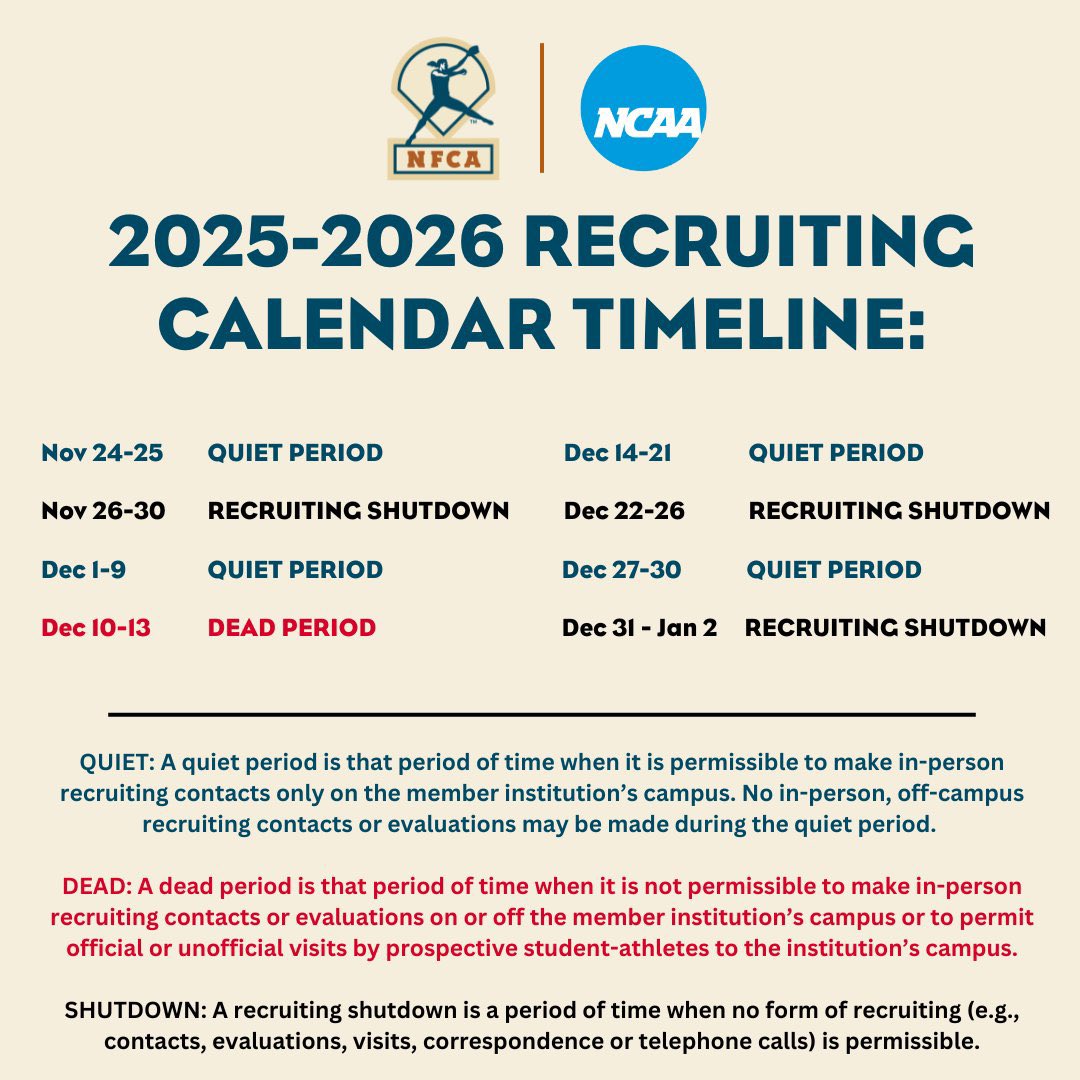 ohiowolfpack's tweet photo. 🚨 NCAA RECRUITING DATES TO BE AWARE OF for D1 COLLEGE COACHES: 
During the months of November, December and January there are 3⃣ different types of recruiting periods for varying lengths of time. Stay in the know as these dates change regularly. https://t.co/jaeAHxx2A7
