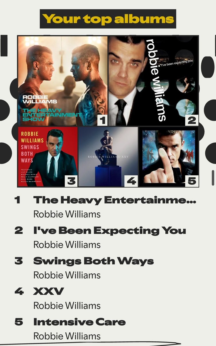 Anyone got any of the Under The Radar albums on your top?