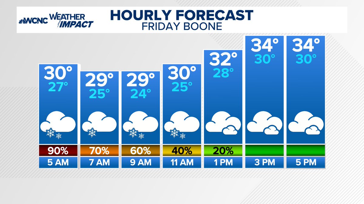 wxbrad's tweet image. Here's the hourly forecast for #Charlotte, #Hickory, #Statesville, and #Boone on Friday. #snOMG #cltwx #ncwx #scwx #wcnc