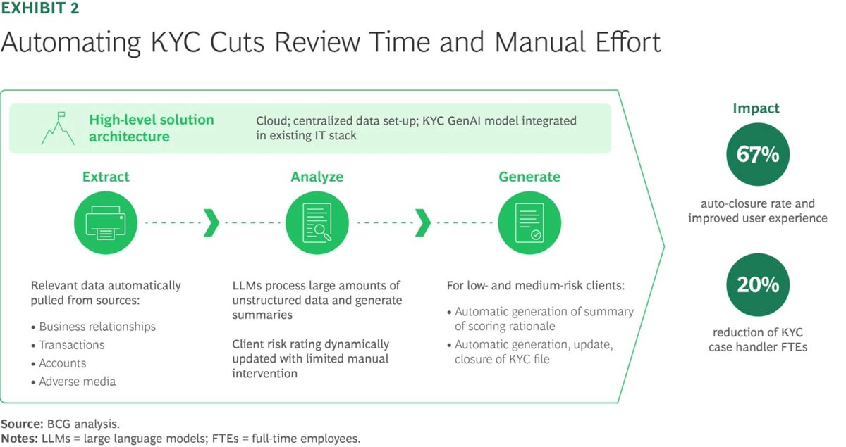 daniellambert07's tweet image. A Faster Path to Scaling GenAI in Banking Compliance.

bcg.com/publications/2…

#BusinessArchitecture #EnterpriseArchitecture #DigitalTransformation #CIO #Plan #BusinessStrategy #AI #GenerativeAI #GenAI #ArtificialIntelligence #AIAgent #Banking #FinancialServices