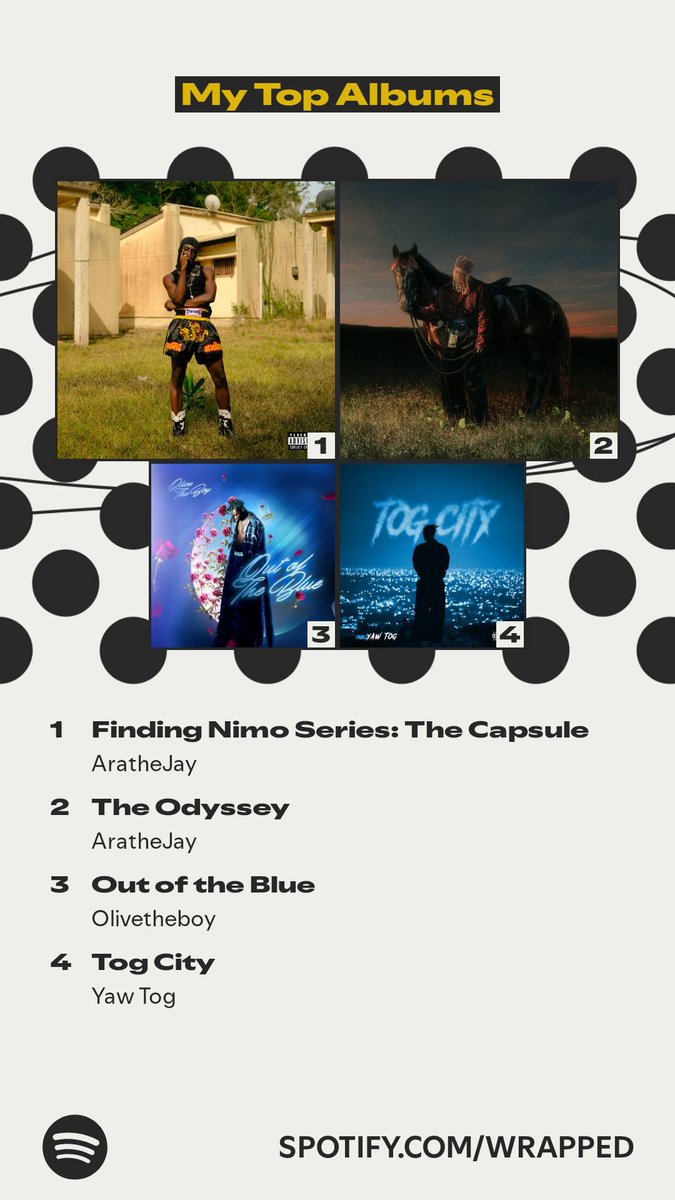 Director5_'s tweet image. #spotifywrapped2025 @arathejay bless you nyame nipa