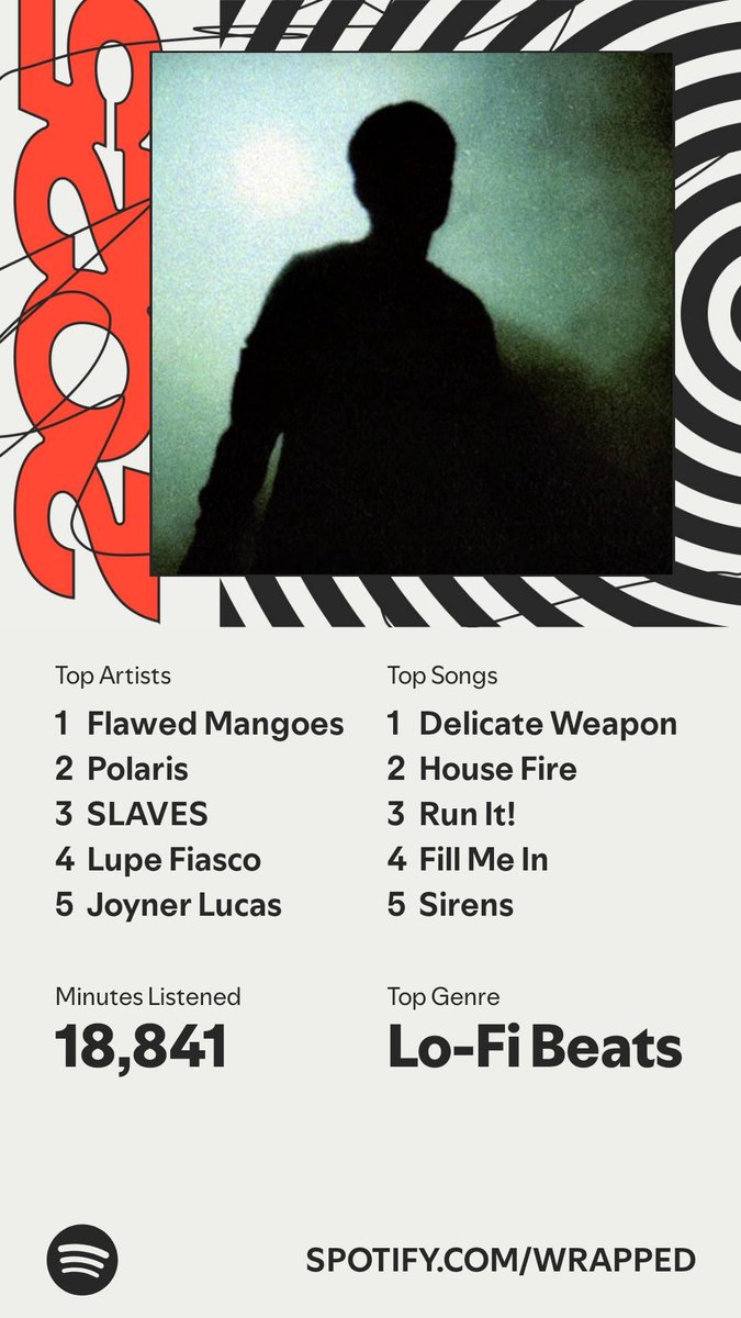 All over :)

#SpotifyWrapped