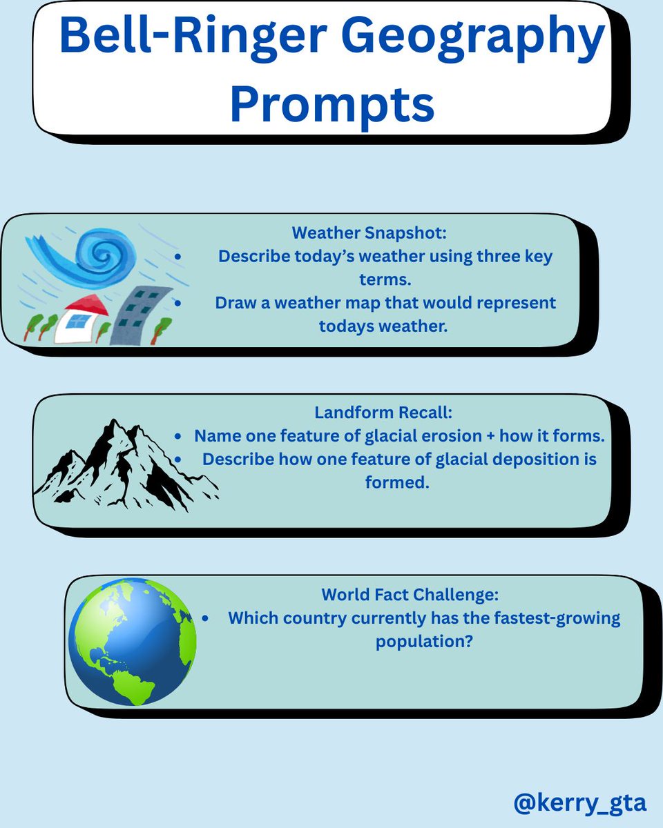 Finish off your week with some no-prep Geography starters you can use with any class! 🌍
These quick prompts work brilliantly as bell-ringers or early finisher tasks:

1️⃣ Weather Snapshot.
2️⃣ Landform Recall.
3️⃣ World Fact Challenge.
Simple, effective, and great for routine!
