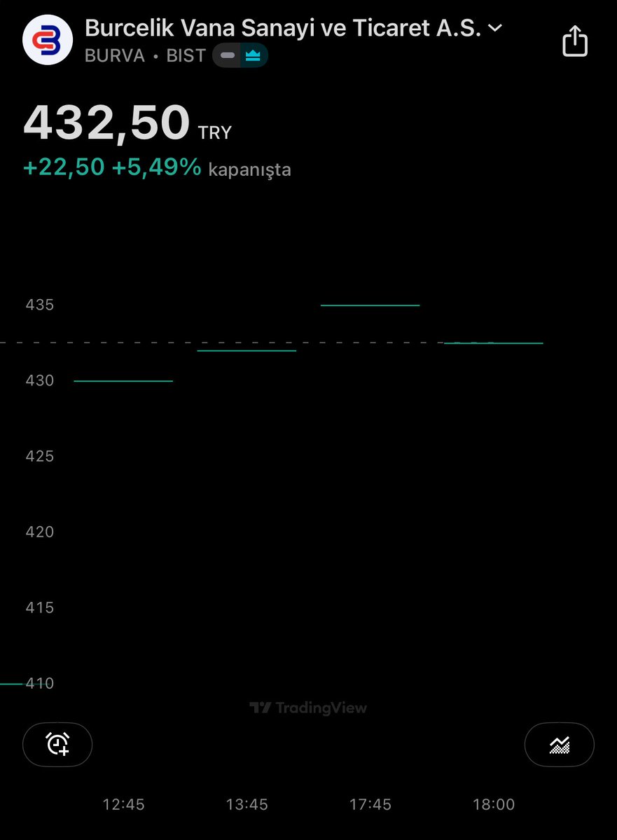 Millet 10 yil bekler biz 3 ay bekleriz
Zamani gelmeyen bir gemiyi limanda bosa beklemek gereksizdir.
Emre NARKUZ ne diyorsa o #BURVA