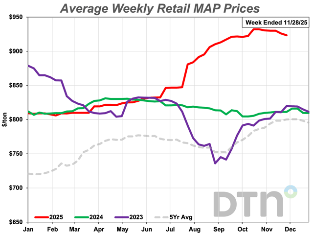 DTN/Progressive Farmer tweet media